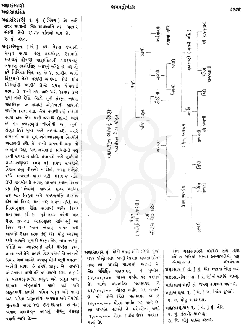Click on image for Big View